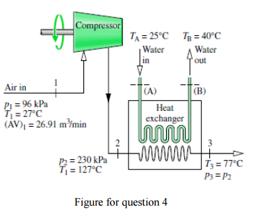 Solved Air as an ideal gas flows through the compressor and | Chegg.com