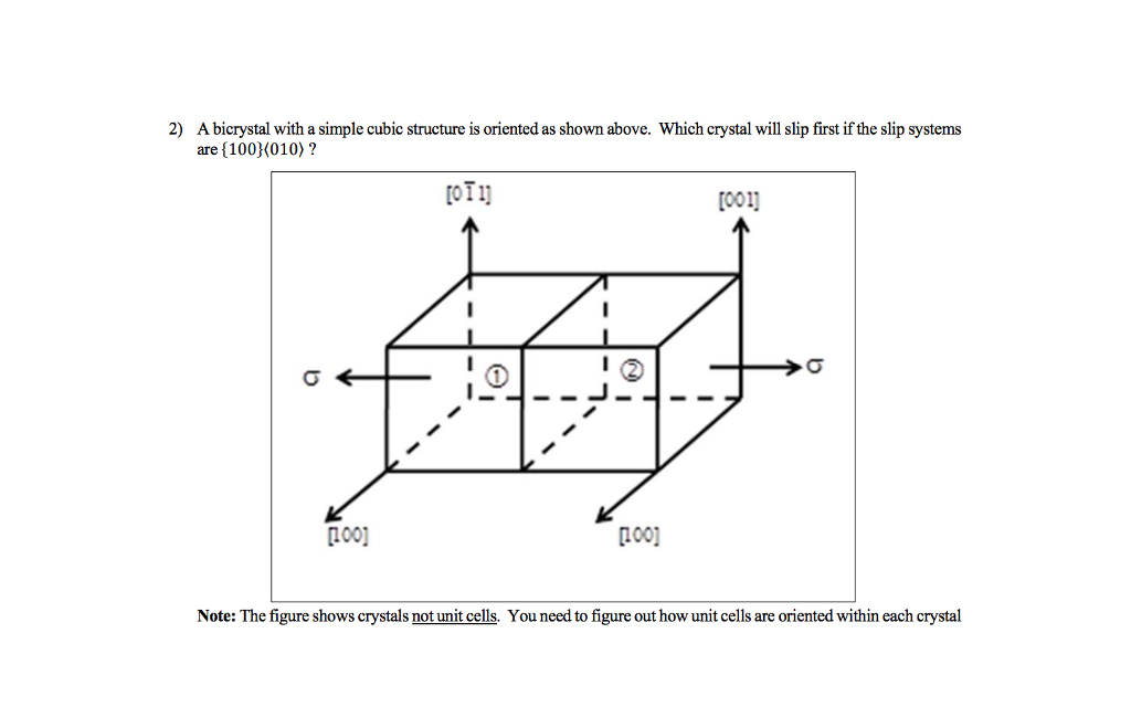 2) A bicrystal with a simple cubic structure is | Chegg.com