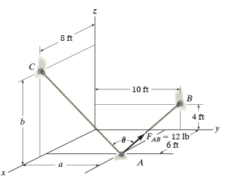 Solved a) determine the angle between the two cables | Chegg.com