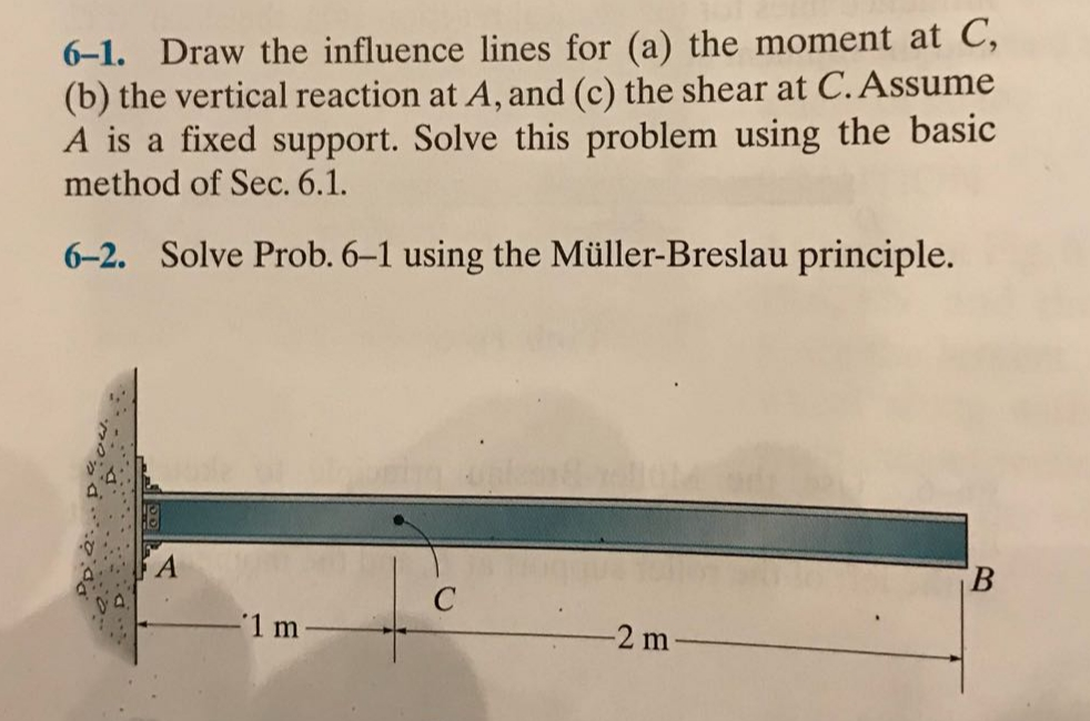 Solved 6-1. Draw The Influence Lines For (a) The Moment At C | Chegg.com