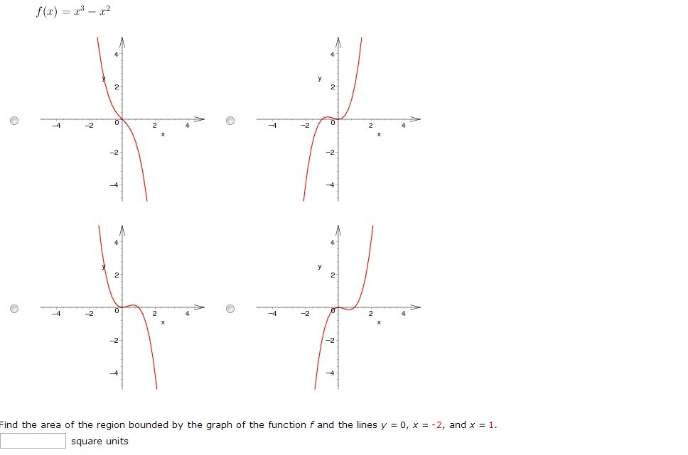 Solved f(x) = x3 - x2 Find the area of the region bounded | Chegg.com