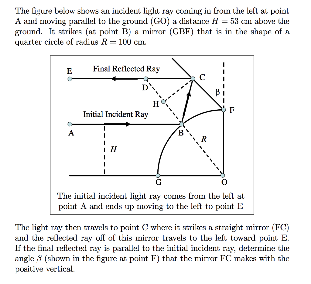 solved-the-figure-below-shows-an-incident-light-ray-coming-chegg