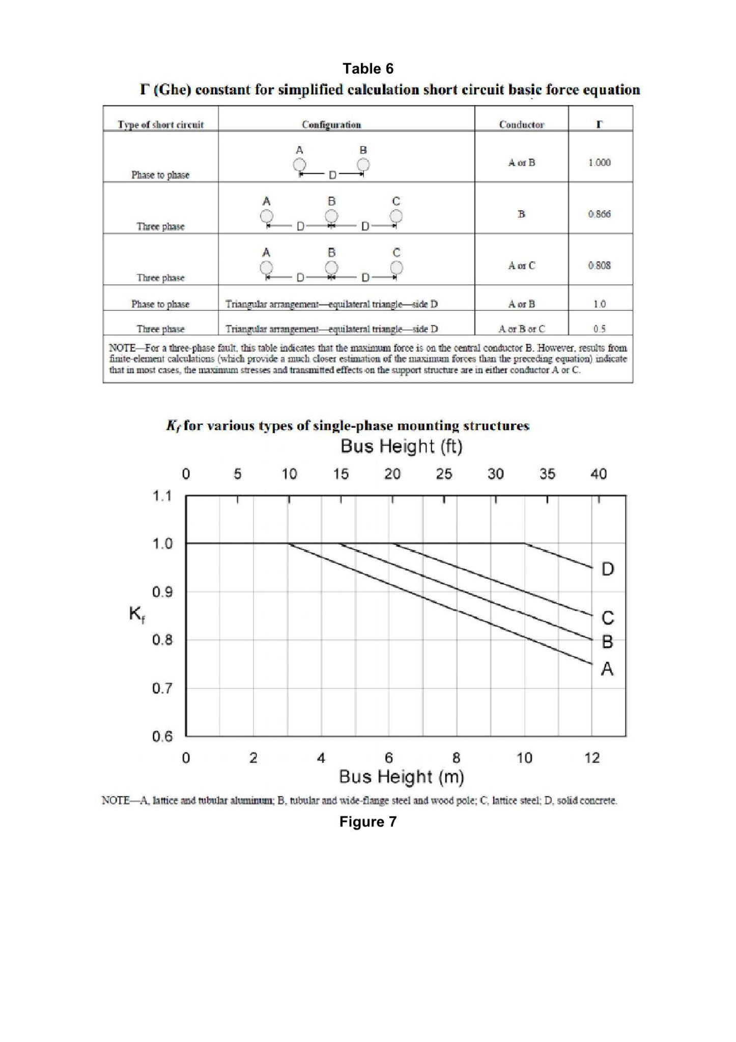 Tutorial Chapter 3 Design the rigid bus for single
