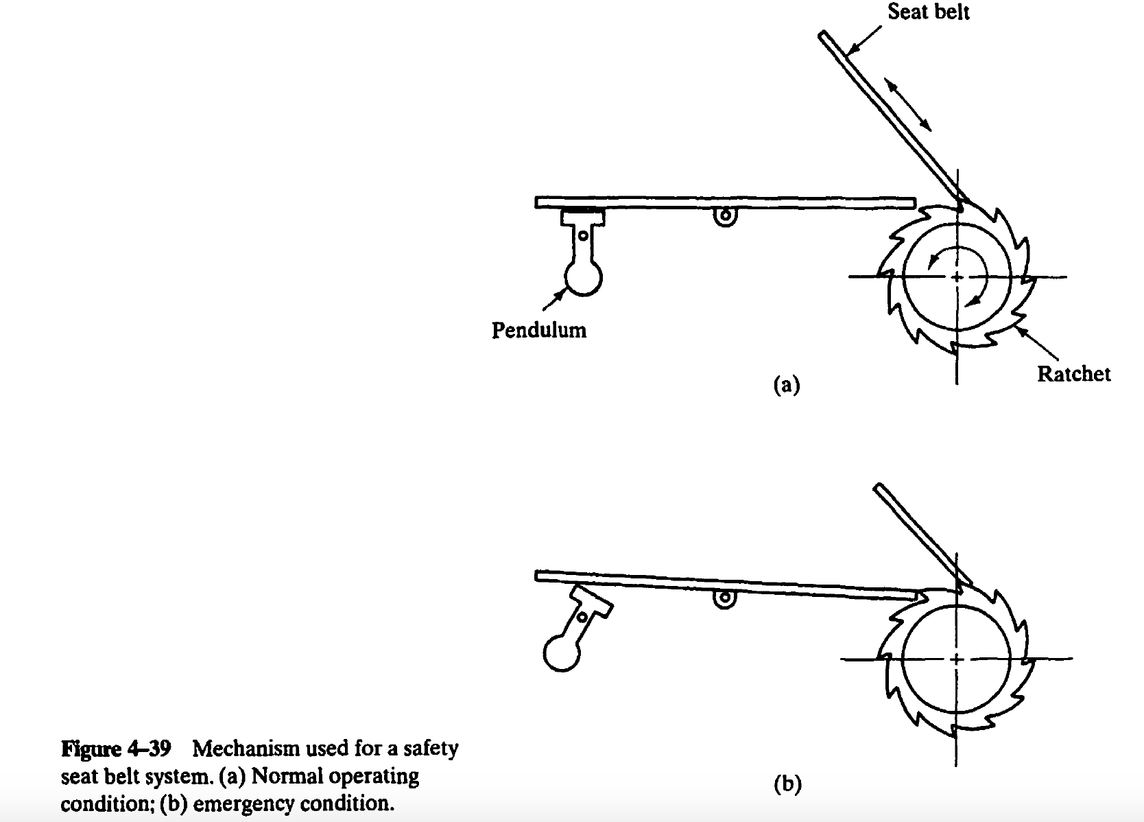 Figure 4-39 shows a mechanism used for a safety seat | Chegg.com