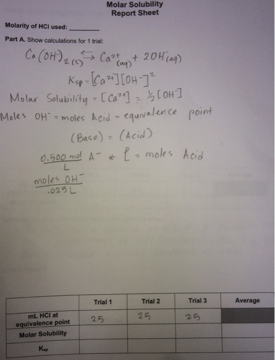 Molar solubility lab report! What is the Ksp and