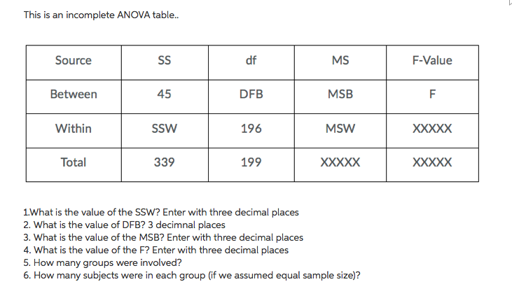 Solved This is an incomplete ANOVA table.. MS MSB MSW Source | Chegg.com