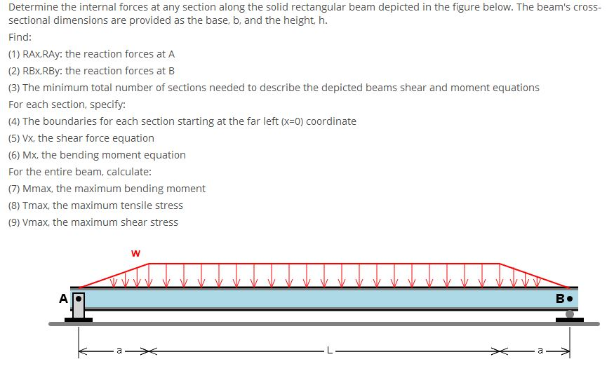 Solved Determine the internal forces at any section along | Chegg.com