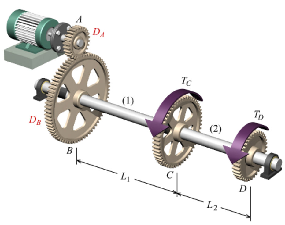 Solved In the gear system shown in the figure, the motor