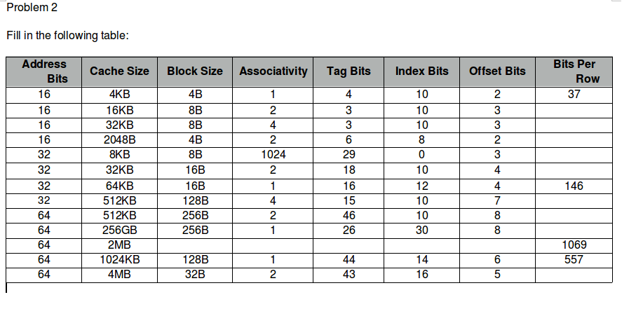 Fill in the following cache table I need to know how Chegg