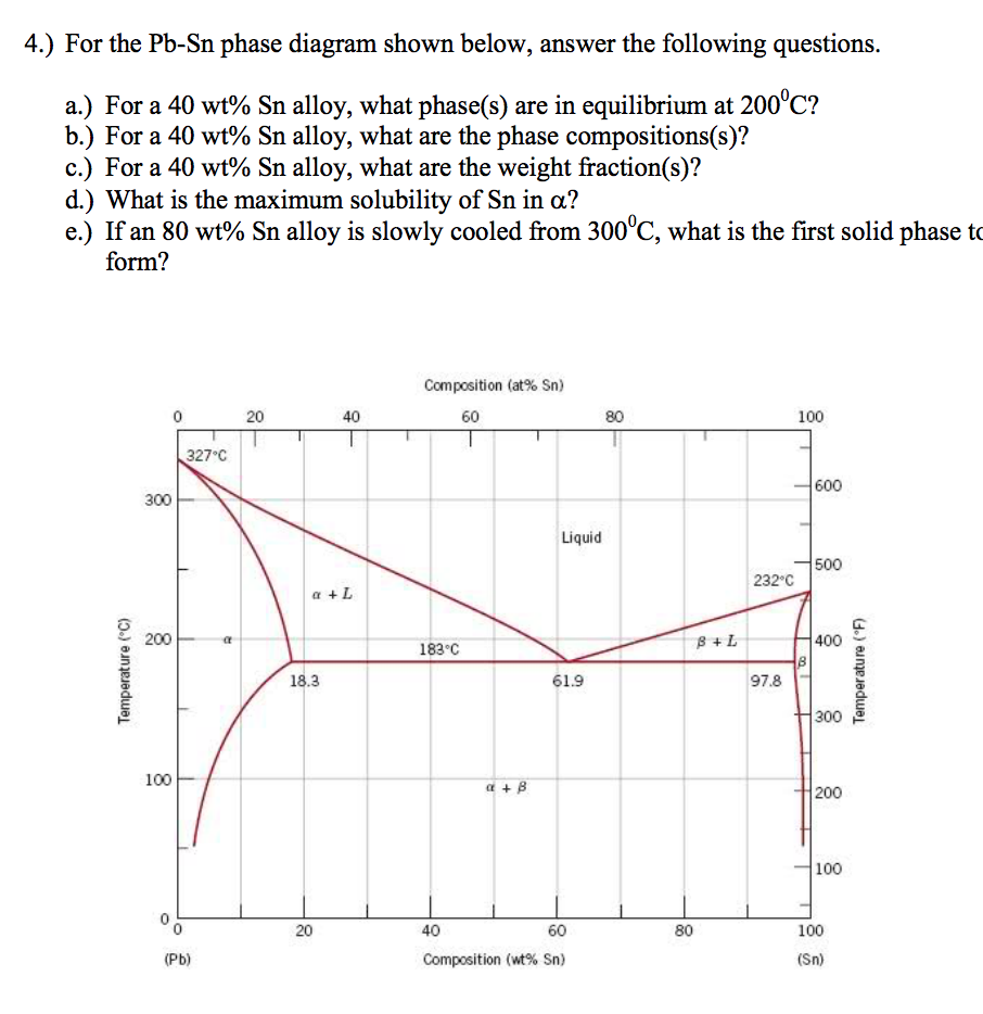 Solved 4.) For the Pb-Sn phase diagram shown below, answer | Chegg.com