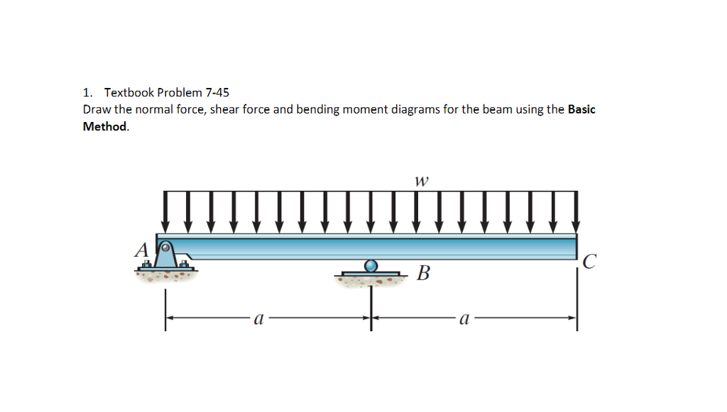 Solved 1. Textbook Problem 7-45 Draw the normal force, shear | Chegg.com