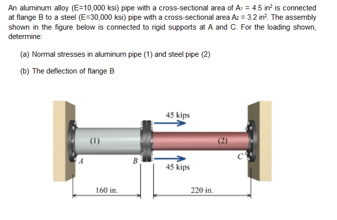 Solved The pin-connected structure shown in the figure below | Chegg.com