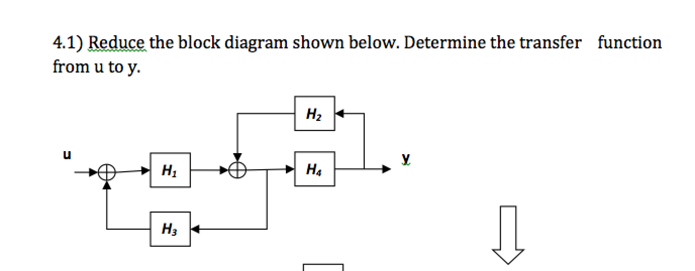 Solved Reduce the block diagram shown below. Determine the | Chegg.com