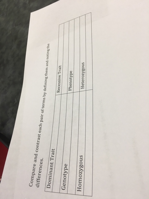 Solved Compare and contrast each pair of terms by defining | Chegg.com