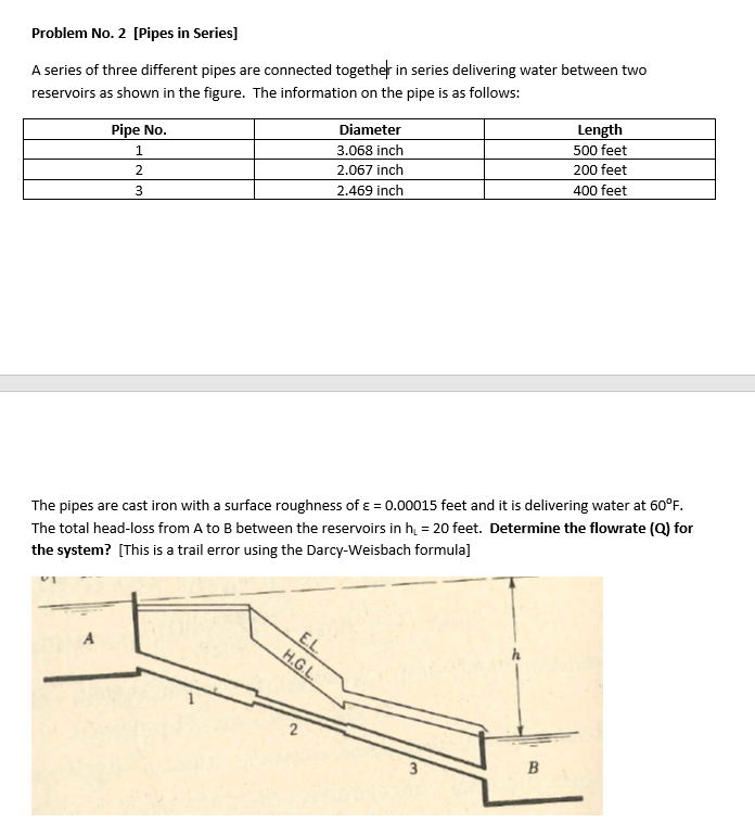Solved Problem No. 2 [Pipes in Series] A series of three | Chegg.com