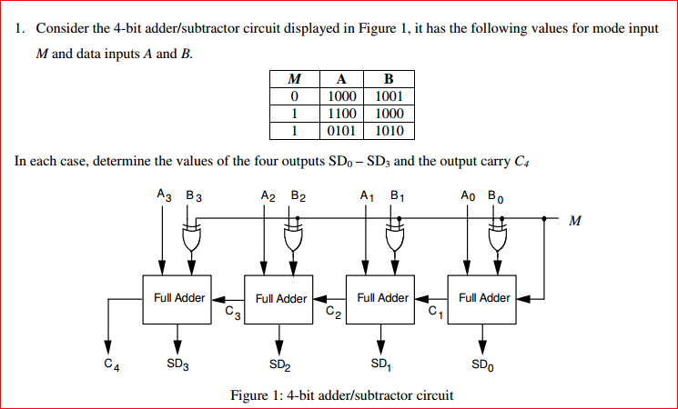 Solved Consider the 4-bit adder/subtractor circuit displayed | Chegg.com