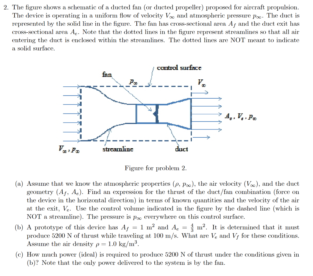 Ducted Fan An Overview ScienceDirect Topics, 51 OFF