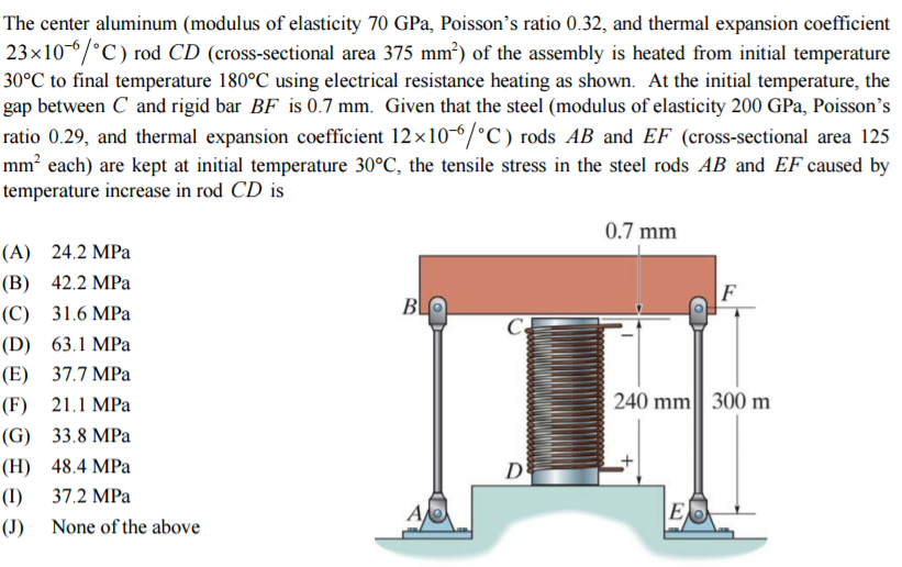 Solved The center aluminum (modulus of elasticity 70 GPa,