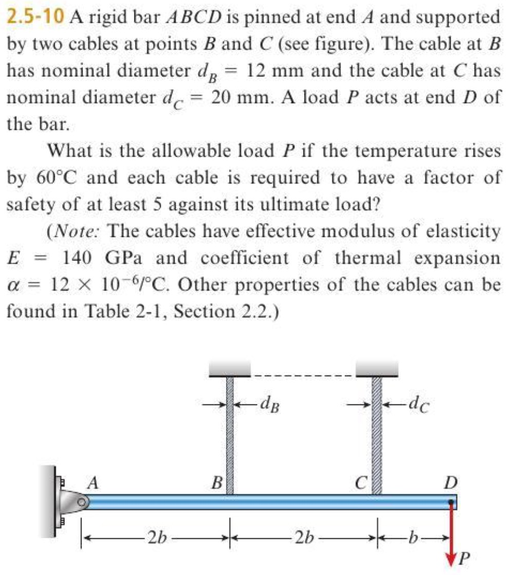 Solved A Rigid Bar ABCD Is Pinned At End A And Supported | Chegg.com