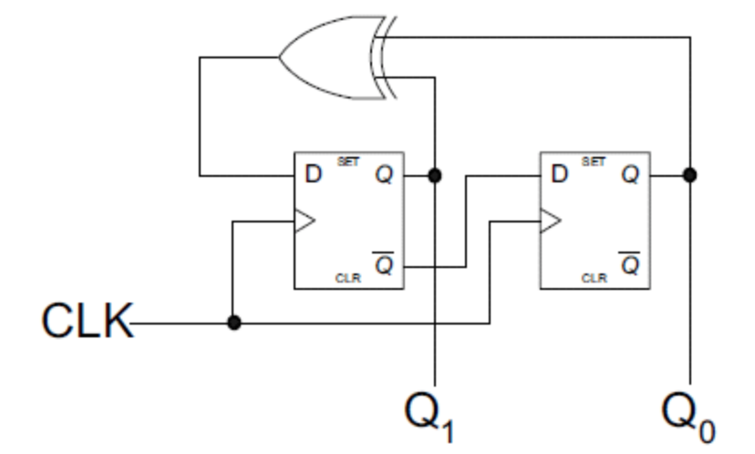 Solved What sequence will the following synchronous counter | Chegg.com