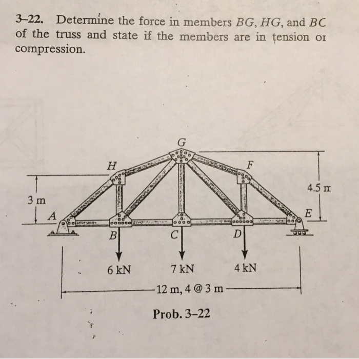 Solved Determine the force in members BG, HG, and BC of the | Chegg.com