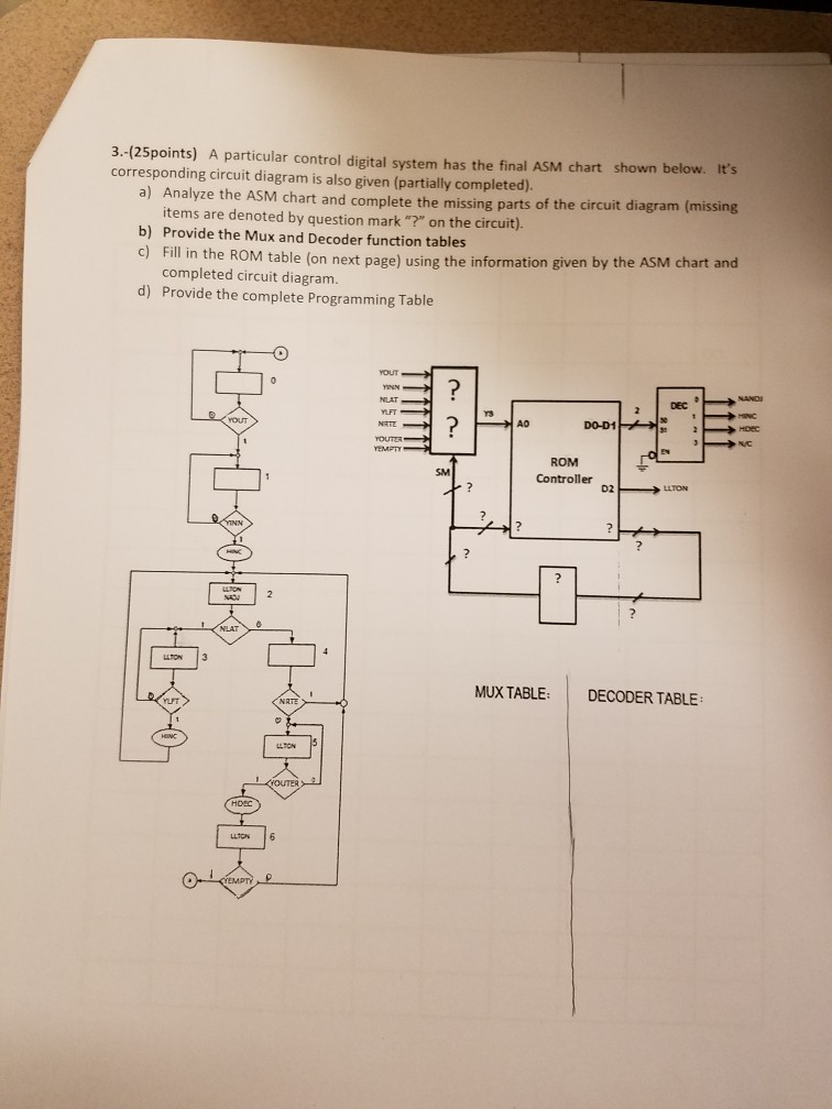 A particular control digital system has the final ASM | Chegg.com
