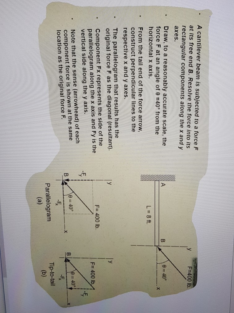 Solved A cantilever beam is subjected to a force F at its | Chegg.com