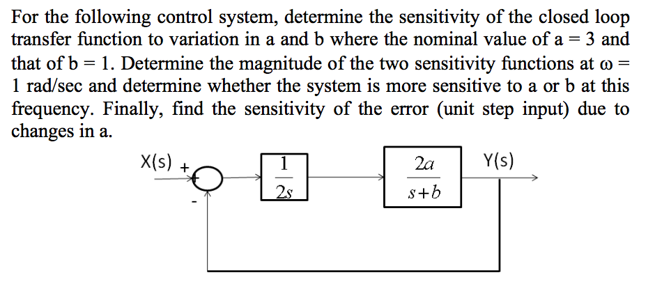 Solved For the following control system, determine the | Chegg.com