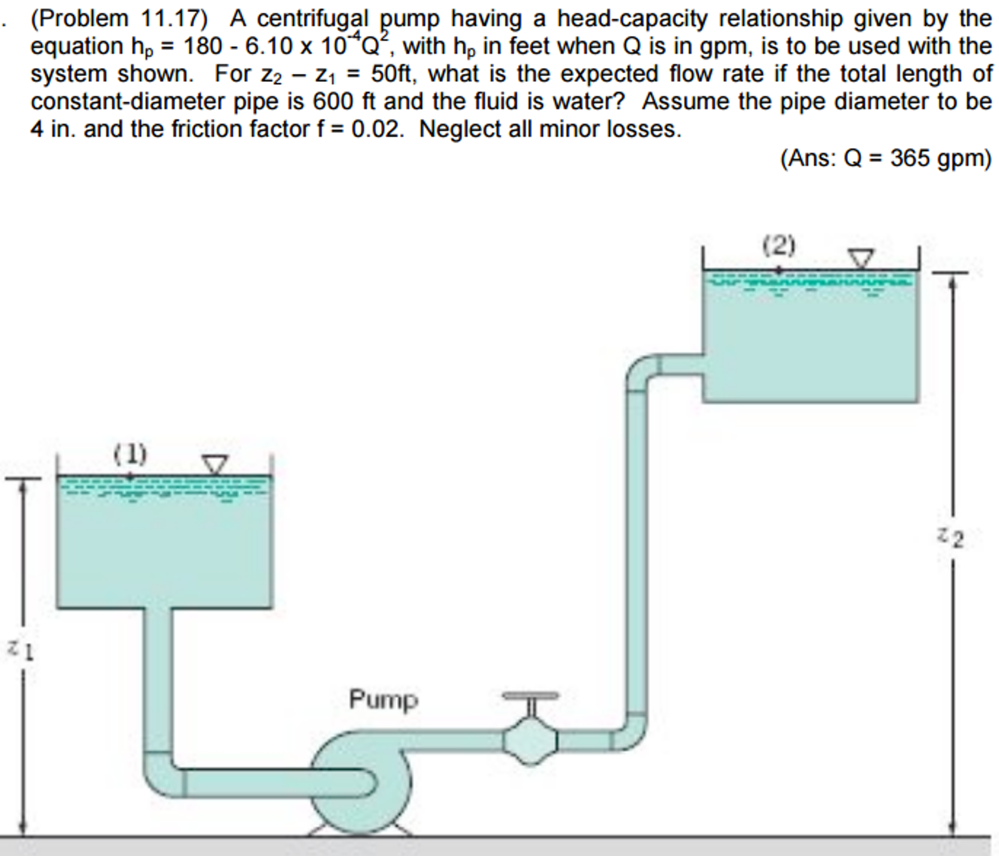Solved A centrifugal pump having a headcapacity