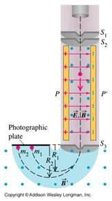 Solved In The Bainbridge Mass Spectrometer (see Figure), | Chegg.com