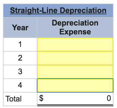 depreciation straight