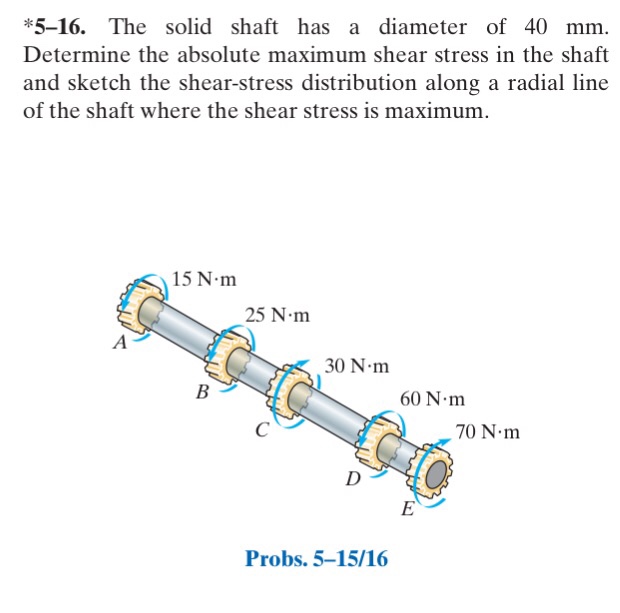 Solved ONLY NEED TORSION FORCE DIAGRAMS FOR THESE PROBLEMS. | Chegg.com