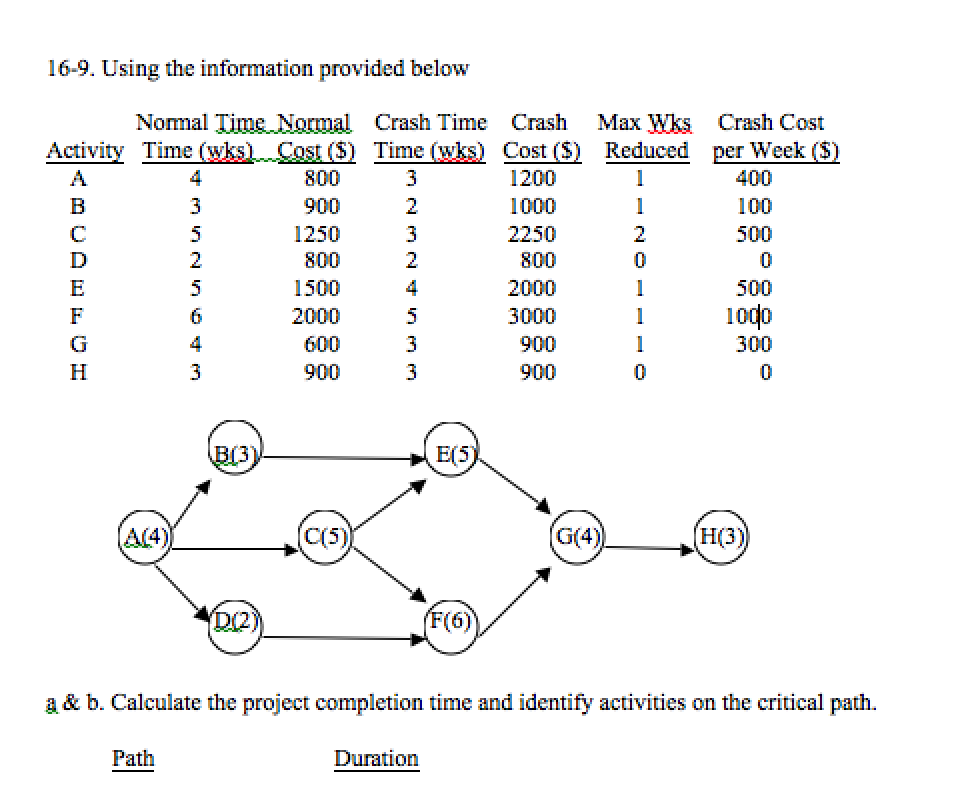 Network Diagram Critical Path Calculator At Michael Faust Blog