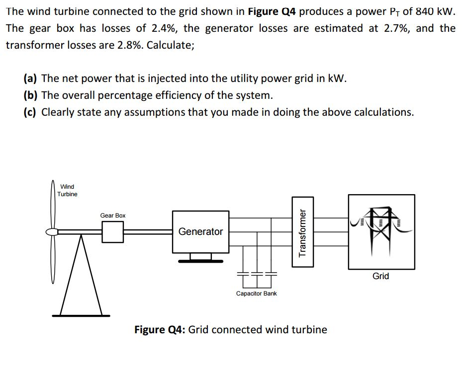 Solved The wind turbine connected to the grid shown in