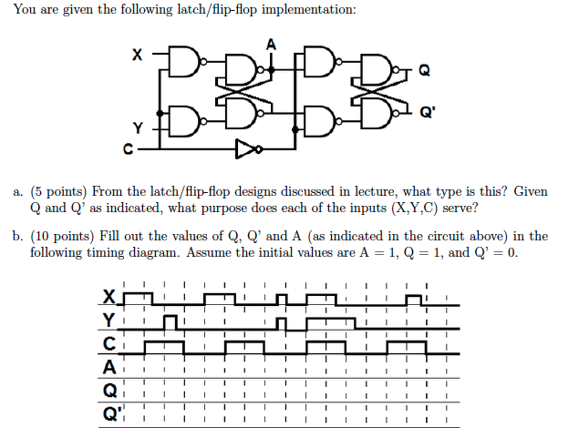 You are given the following latch/flip-flop | Chegg.com