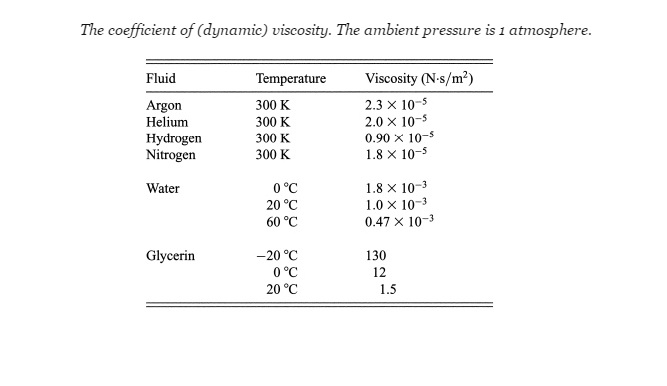 Solved Thermodynamics: Transport Processes | Chegg.com