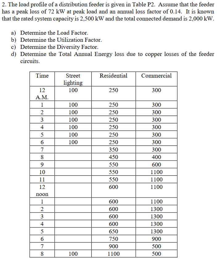 Solved 2. The load profile of a distribution feeder is given