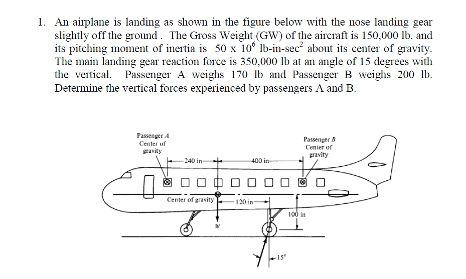 Solved An airplane is landing as shown in The figure below