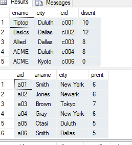 Solved SQL Customer Table (cname), agent table (aid), | Chegg.com