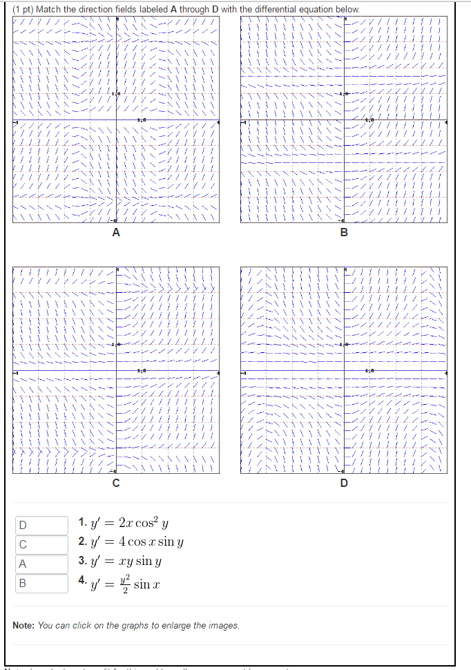 Solved Match the direction fields labeled A through D with