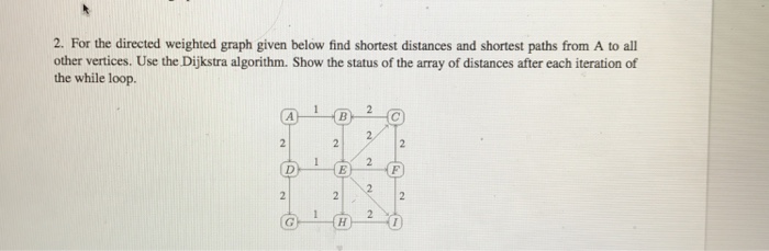 Solved For the directed weighted graph given below find | Chegg.com
