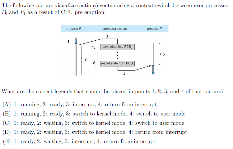 solved-the-following-picture-visualizes-action-events-during-chegg