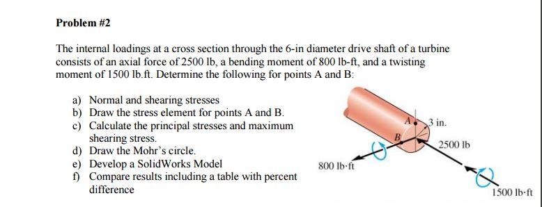 Solved The internal loadings at a cross section through the | Chegg.com