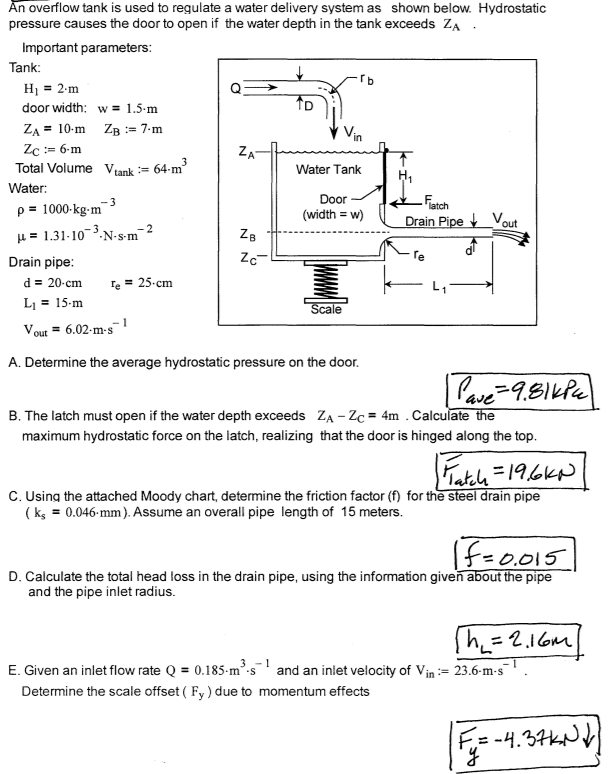 Solved An overflow tank is used to regulate a water delivery
