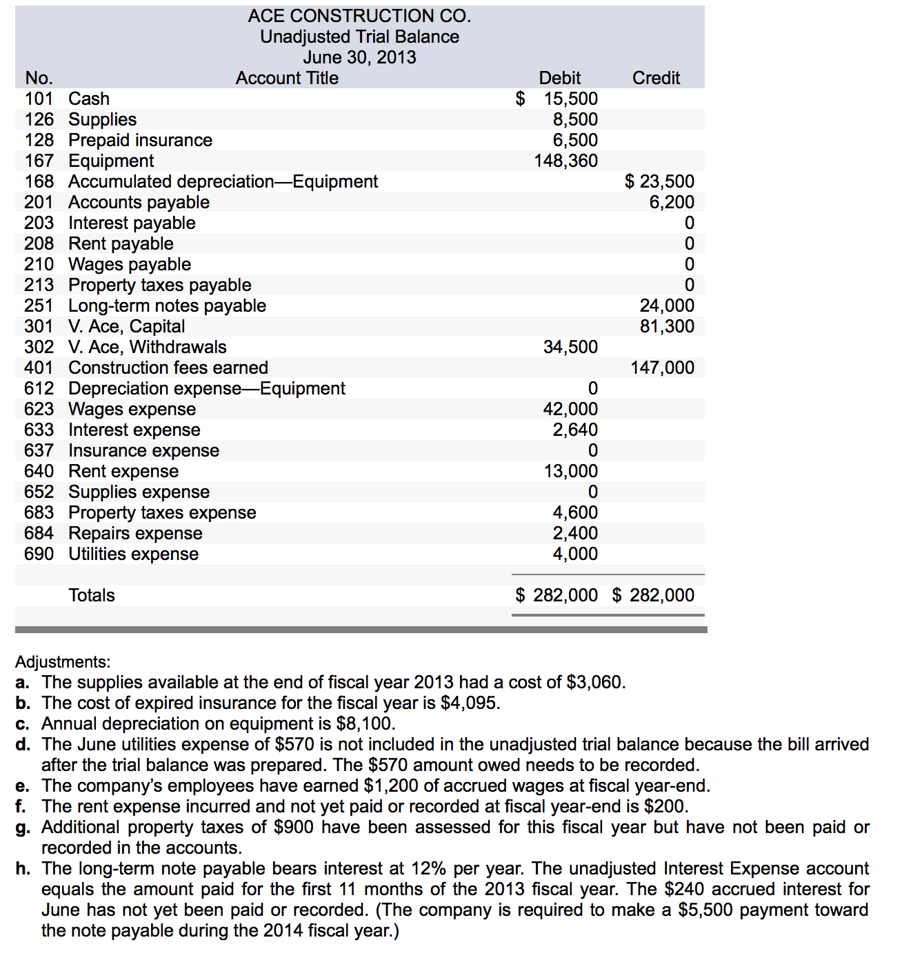 chegg trial accounbt