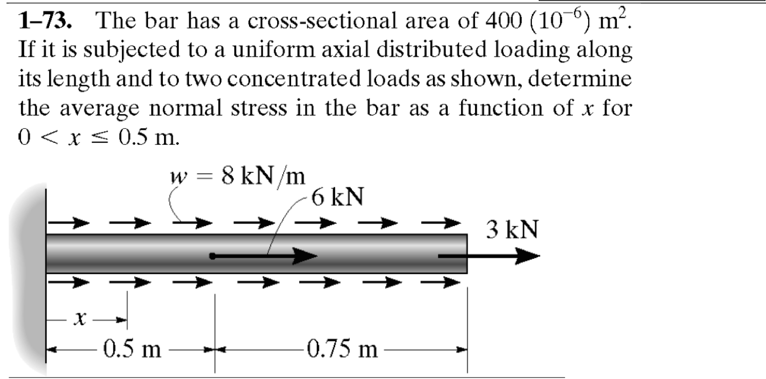 Solved 1-73. The bar has a cross-sectional area of 400 | Chegg.com
