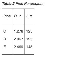 Complex piping system-D. Consider the piping system | Chegg.com