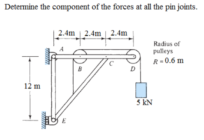 Solved Determine the component of the forces at all the pin