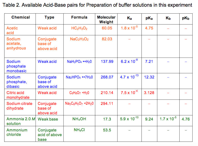 Ka and kb table decoration examples