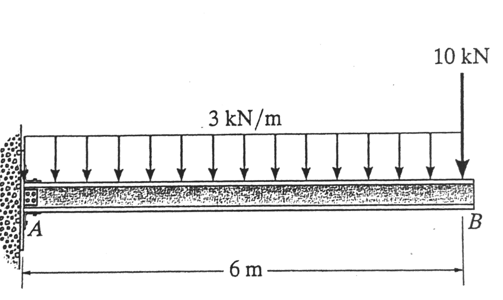 Solved 10 kN 3 kN/m